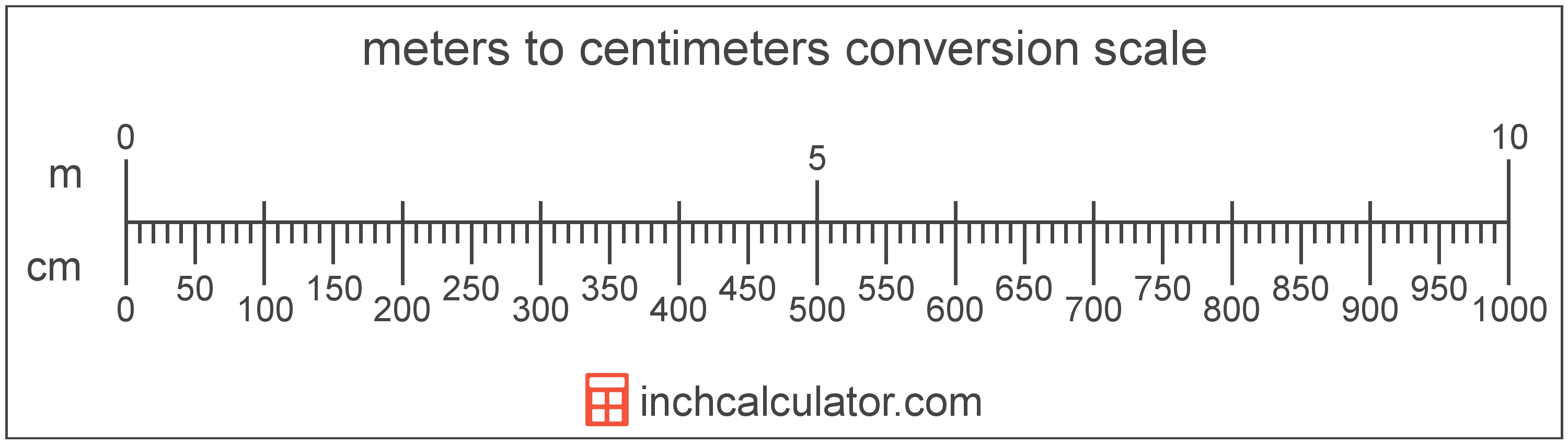 Centimeter.
